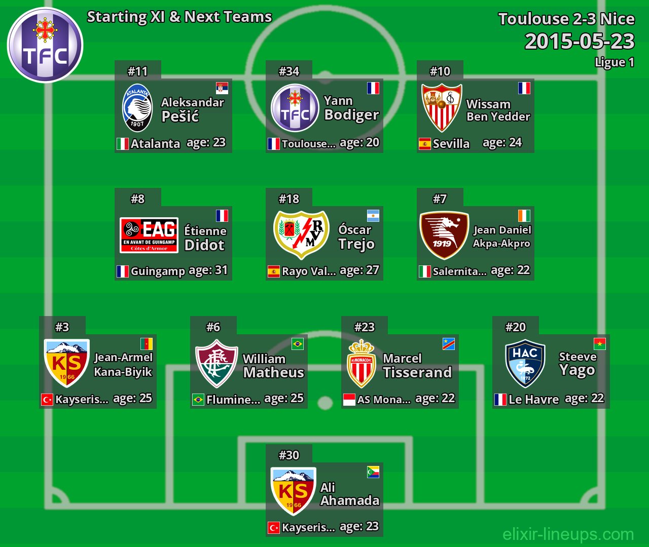 Toulouse Starting XI & Next Teams 2015-05-23