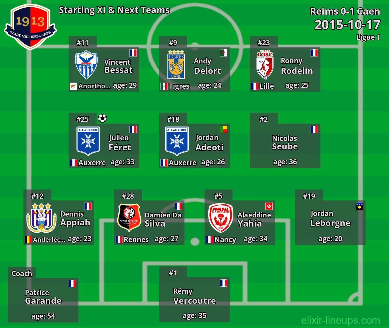 Caen Starting XI & Next Teams 2015-10-17
