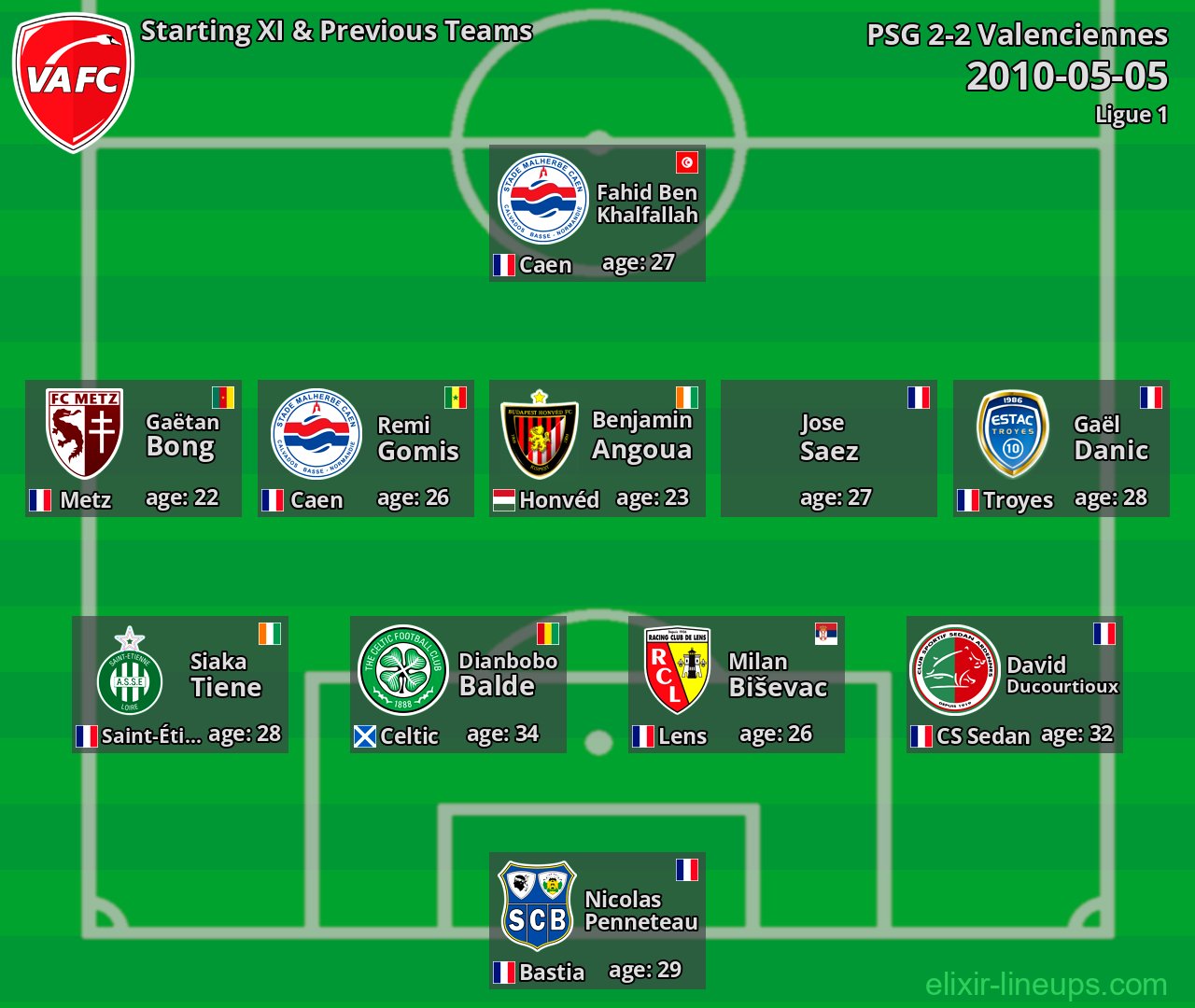 Valenciennes Starting XI & Previous Teams 2010-05-05