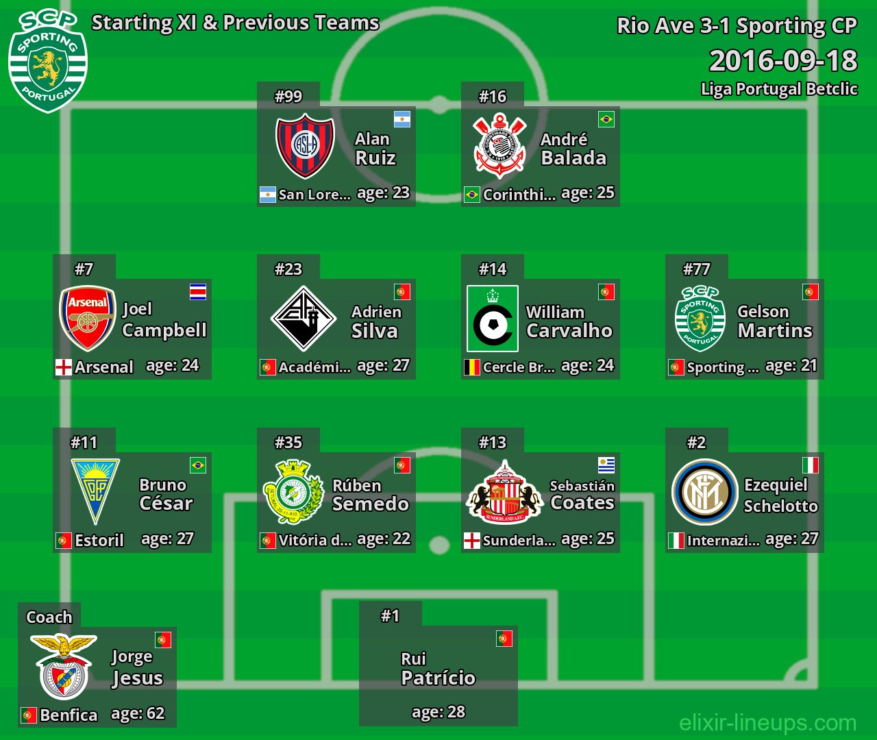 Sporting CP Starting XI & Previous Teams 2016-09-18