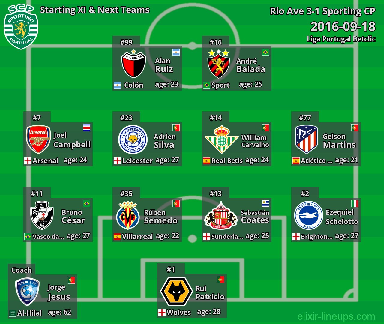 Sporting CP Starting XI & Next Teams 2016-09-18