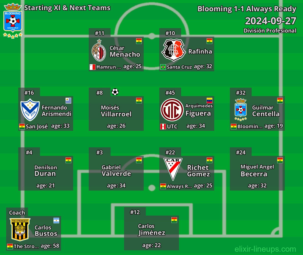 Blooming Starting XI & Next Teams 2024-09-27
