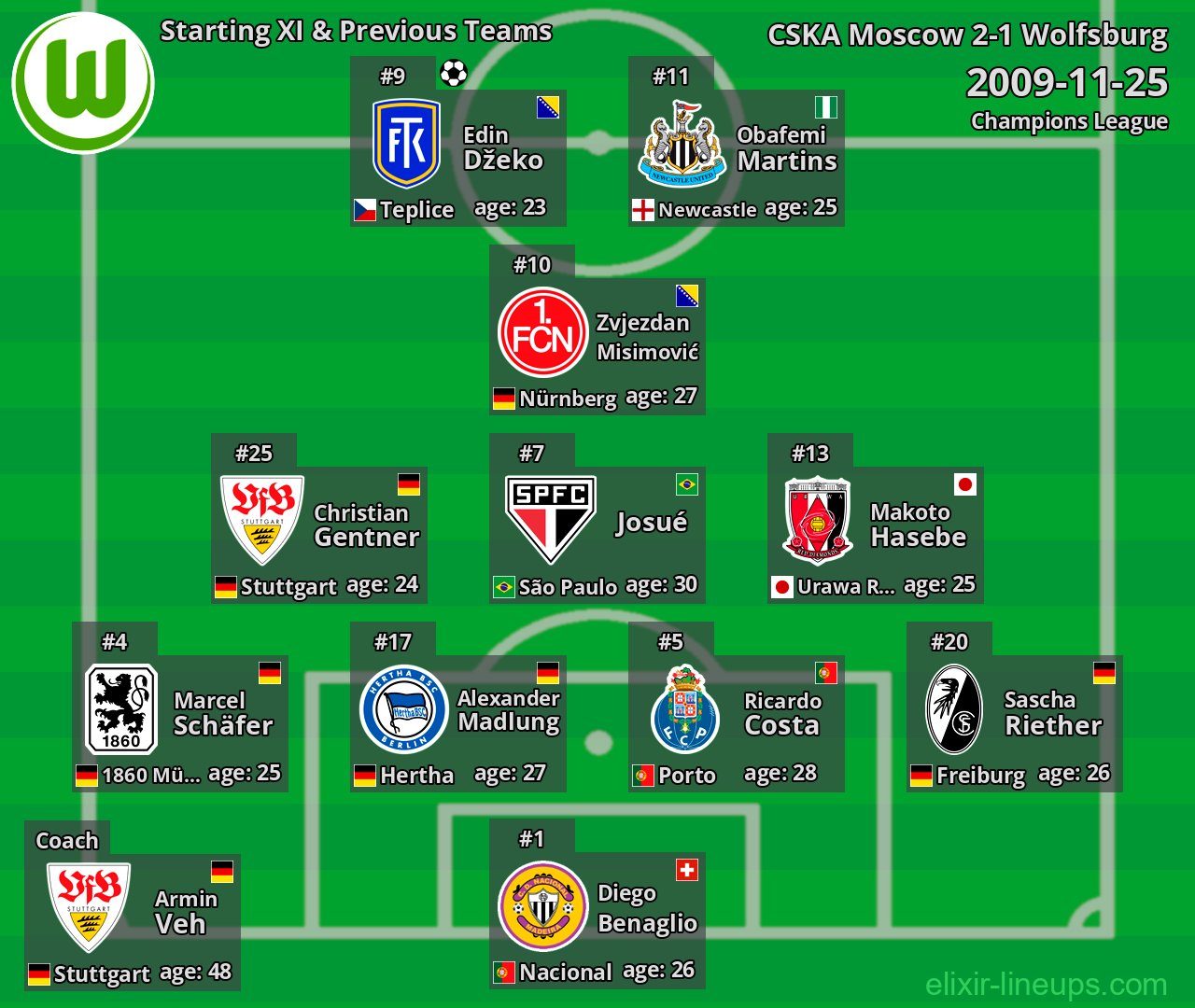 Wolfsburg Starting XI & Previous Teams 2009-11-25