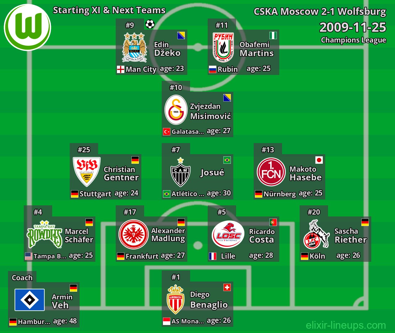 Wolfsburg Starting XI & Next Teams 2009-11-25