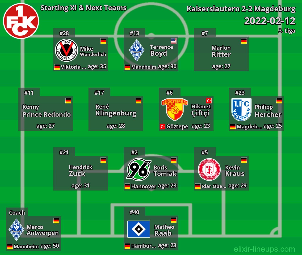 Kaiserslautern Starting XI & Next Teams 2022-02-12