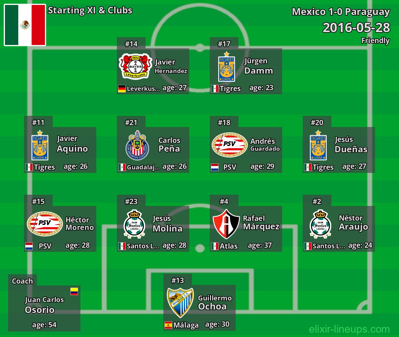 Mexico Starting XI 2016-05-28