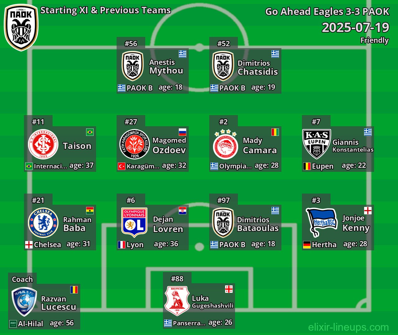 PAOK Starting XI & Previous Teams 2025-07-19