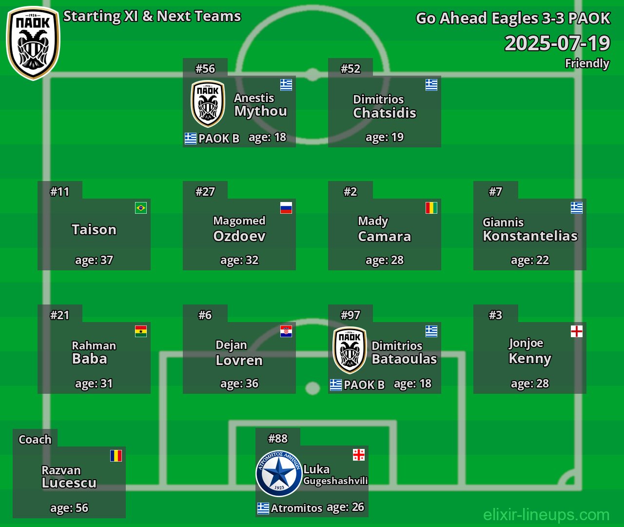 PAOK Starting XI & Next Teams 2025-07-19
