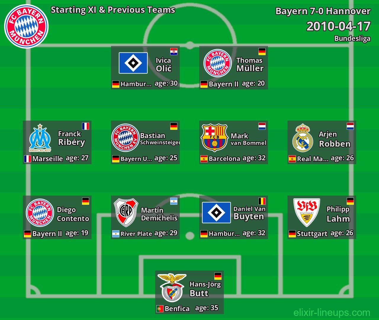 Bayern Starting XI & Previous Teams 2010-04-17