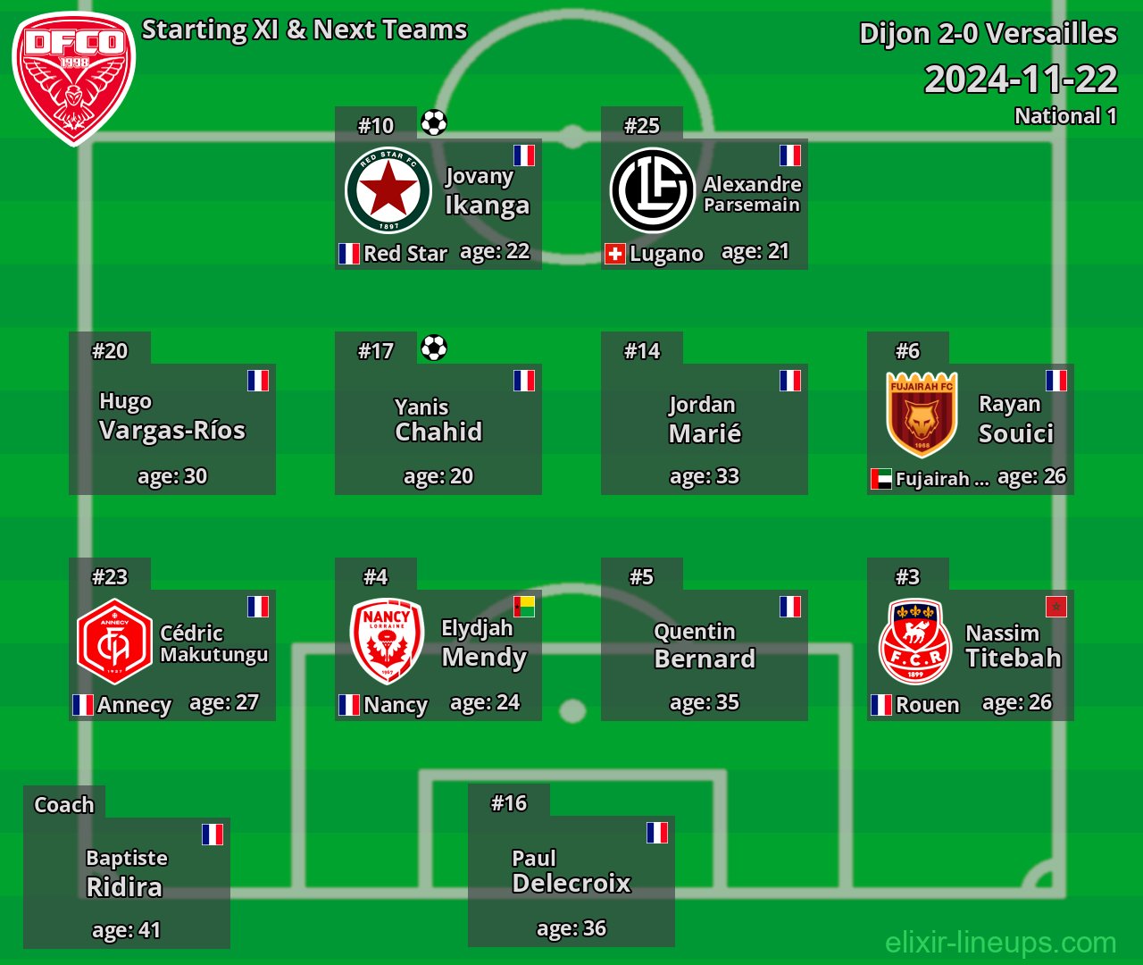 Dijon Starting XI & Next Teams 2024-11-22