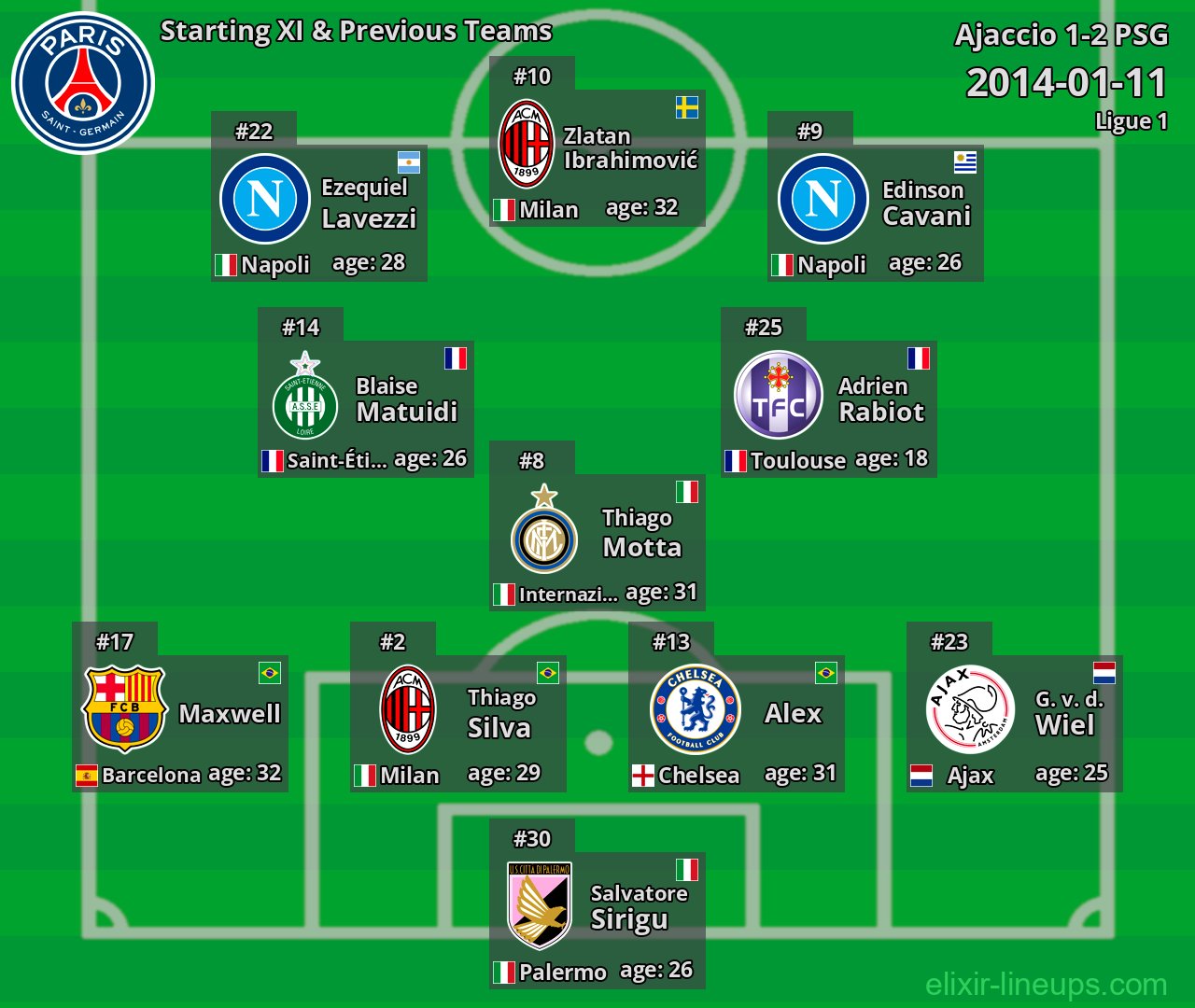 PSG Starting XI & Previous Teams 2014-01-11