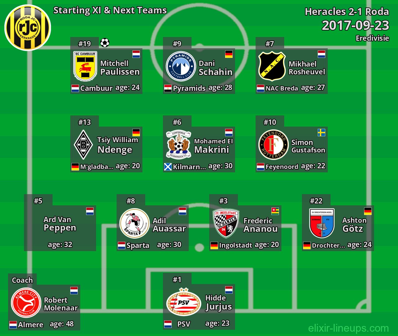 Roda Starting XI & Next Teams 2017-09-23