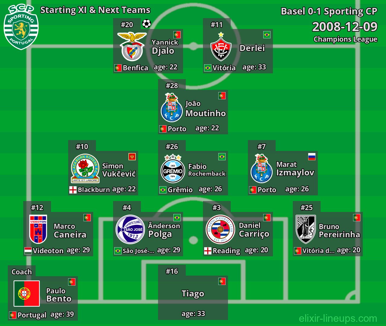 Sporting CP Starting XI & Next Teams 2008-12-09
