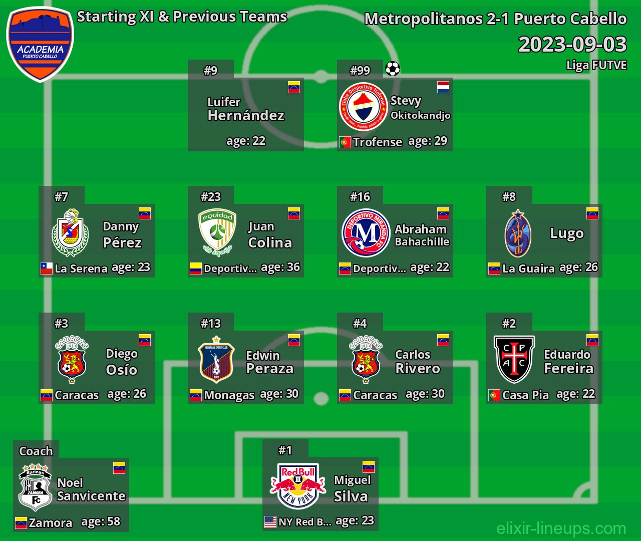 Puerto Cabello Starting XI & Previous Teams 2023-09-03