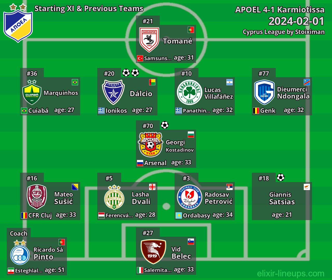 APOEL Starting XI & Previous Teams 2024-02-01