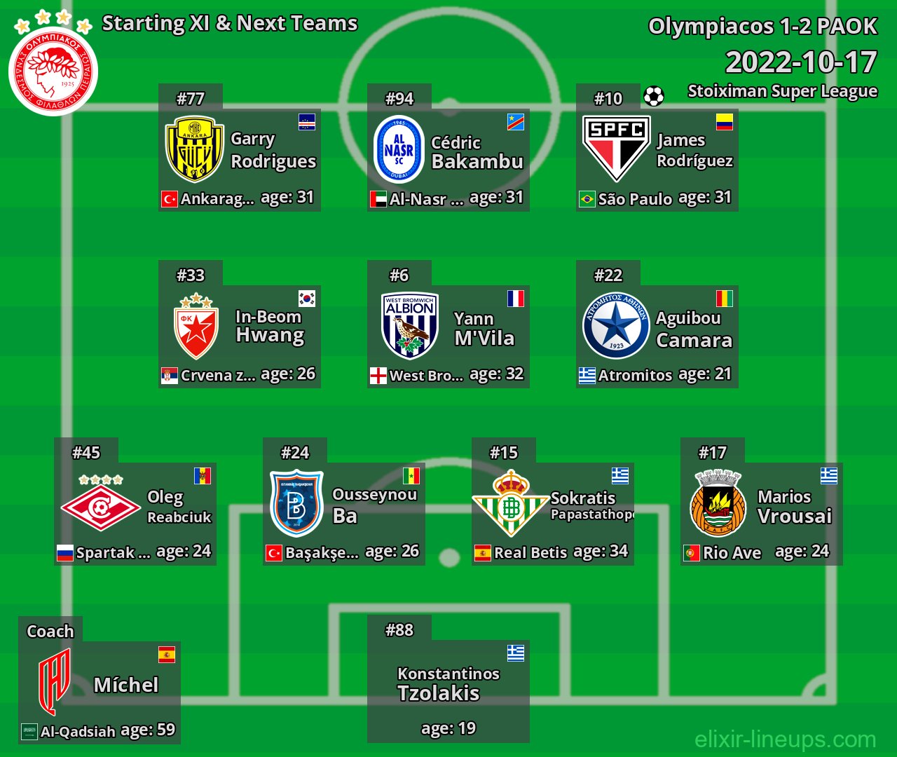 Olympiacos Starting XI & Next Teams 2022-10-17
