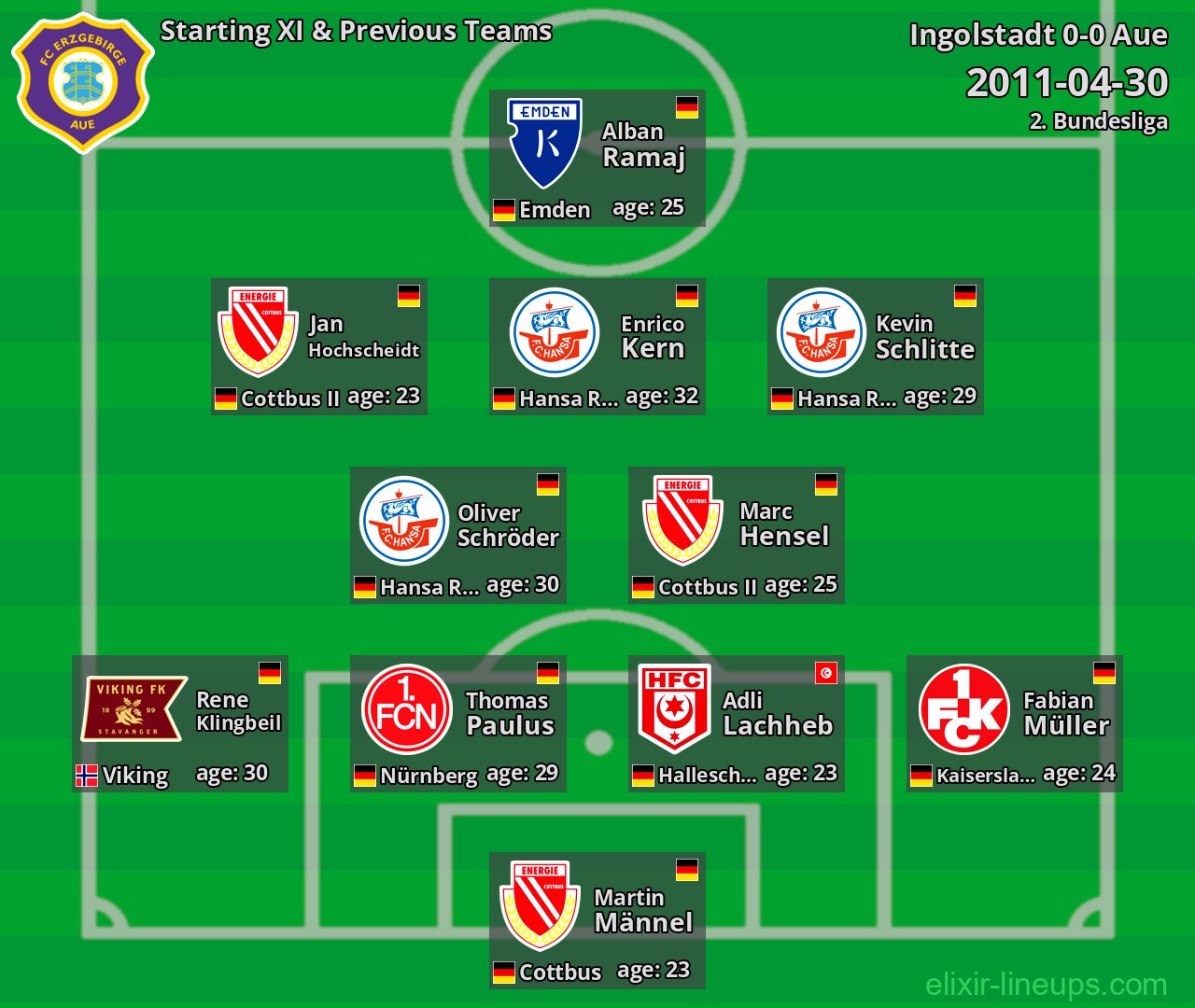 Aue Starting XI & Previous Teams 2011-04-30