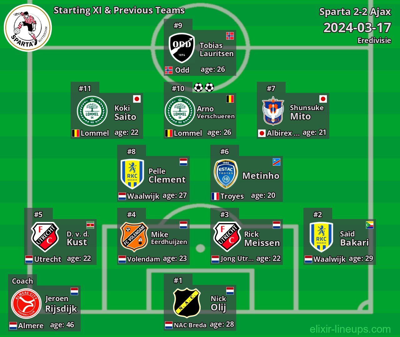 Sparta Starting XI & Previous Teams 2024-03-17