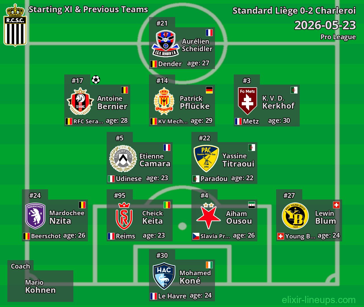 Charleroi Starting XI & Previous Teams 2026-05-23