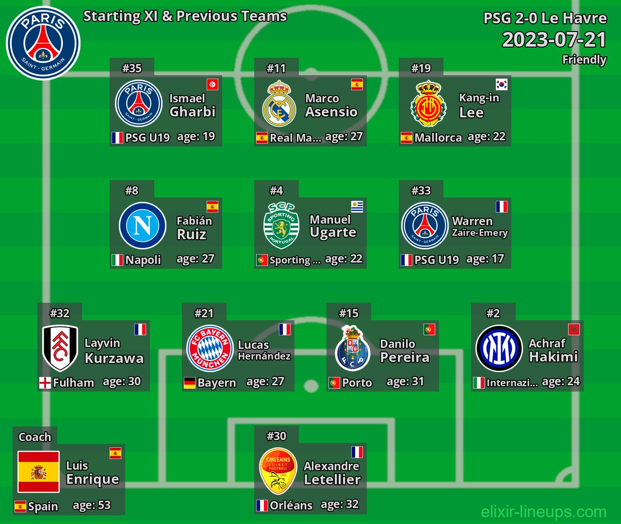 PSG Starting XI & Previous Teams 2023-07-21