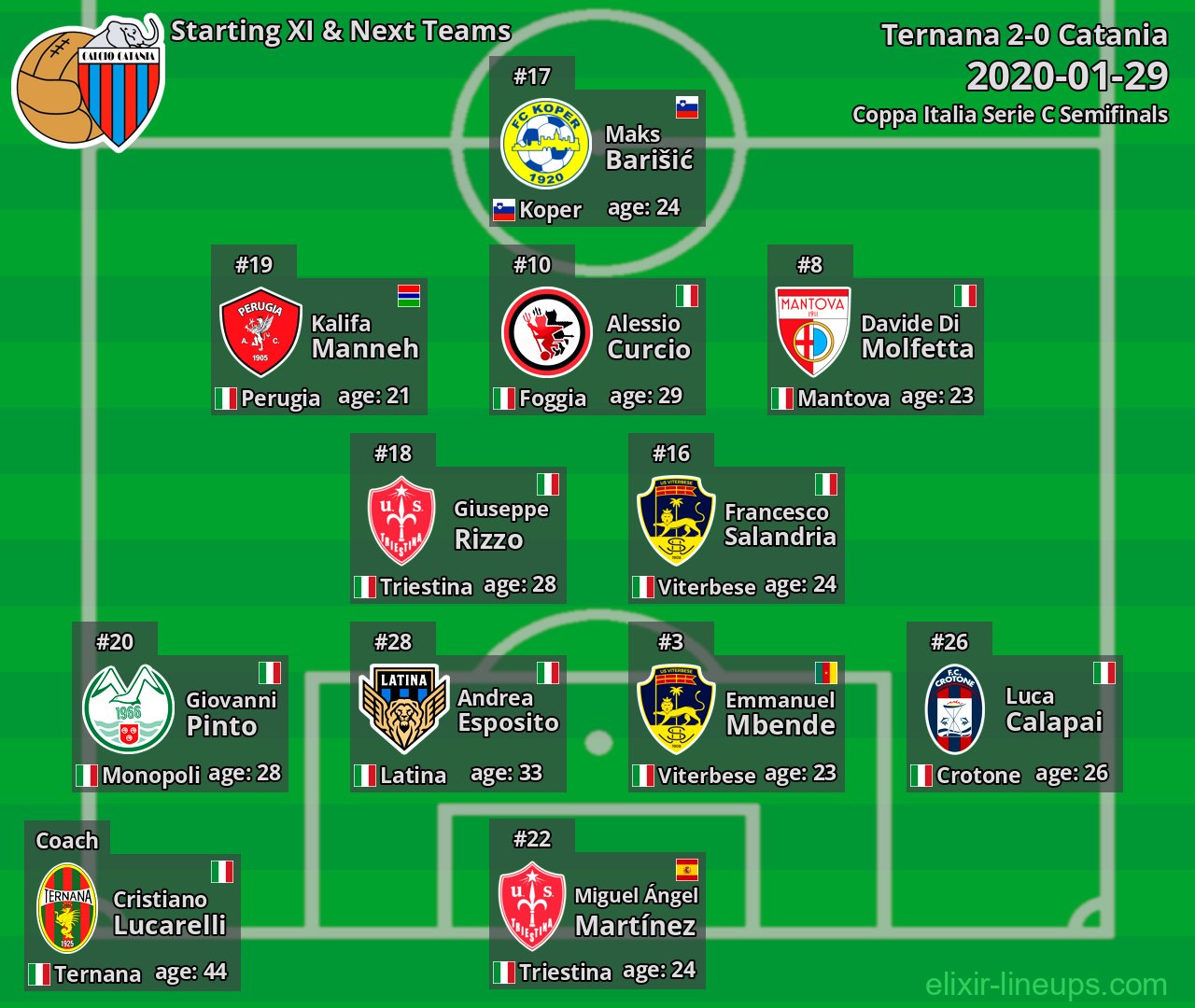 Catania Starting XI & Next Teams 2020-01-29