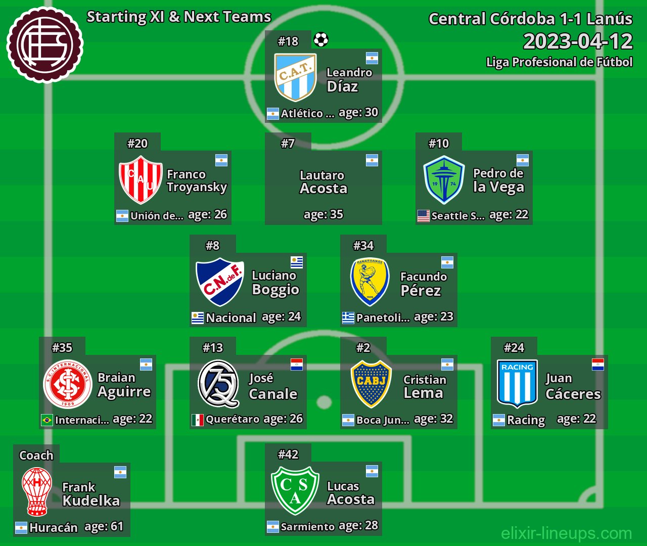 Lanús Starting XI & Next Teams 2023-04-12