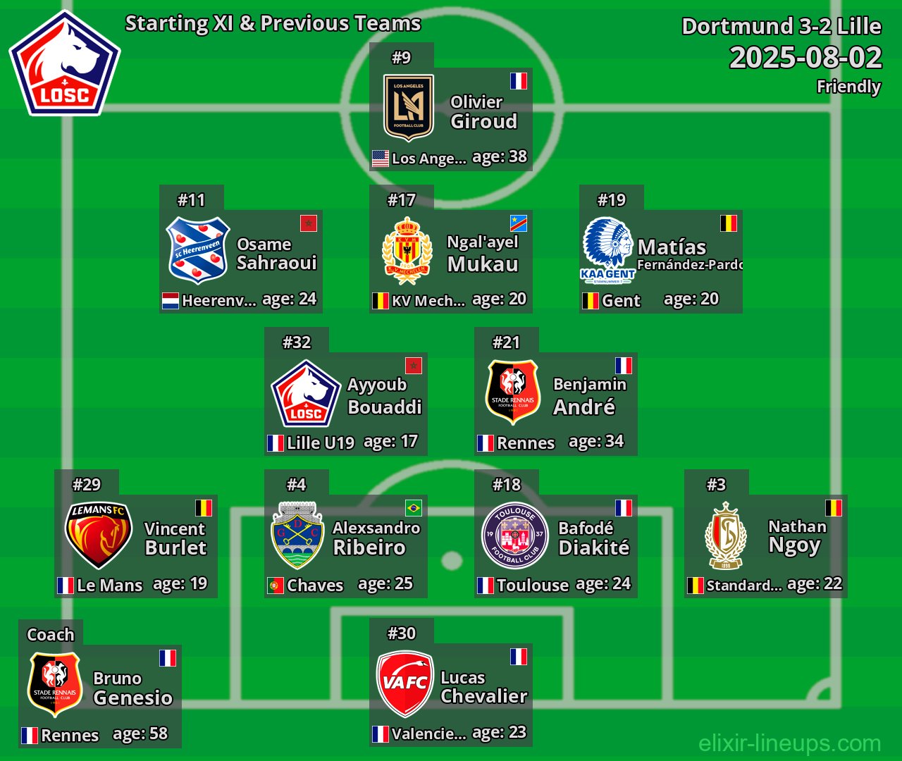 Lille Starting XI & Previous Teams 2025-08-02