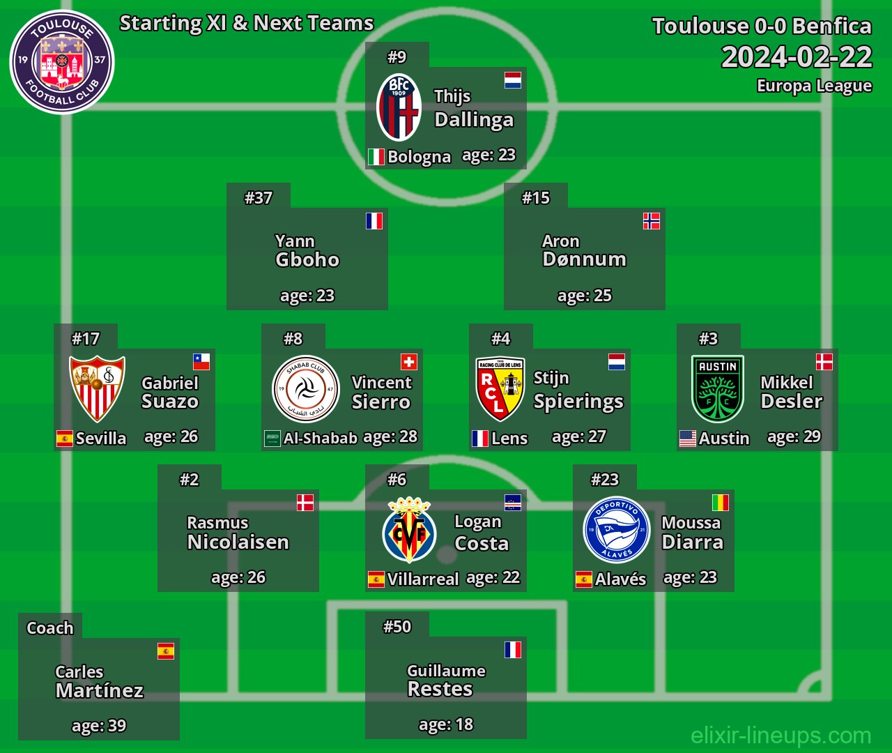 Toulouse Starting XI & Next Teams 2024-02-22
