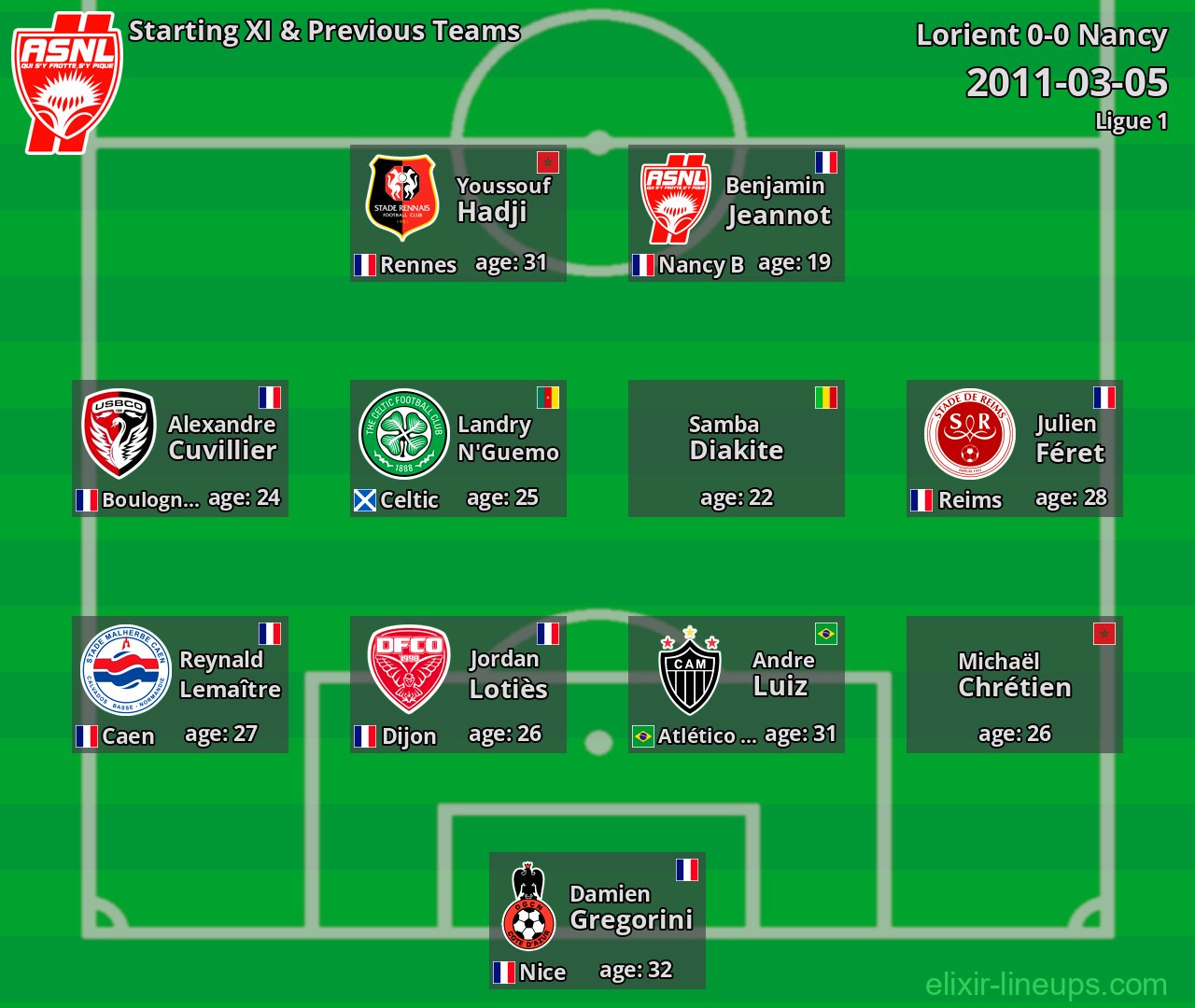 Nancy Starting XI & Previous Teams 2011-03-05