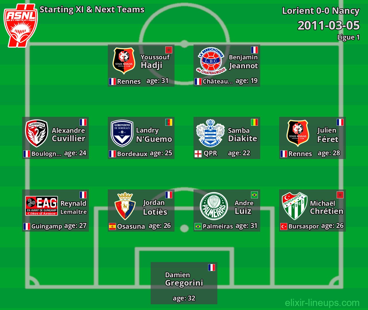 Nancy Starting XI & Next Teams 2011-03-05