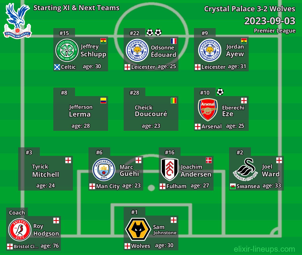 Crystal Palace Starting XI & Next Teams 2023-09-03