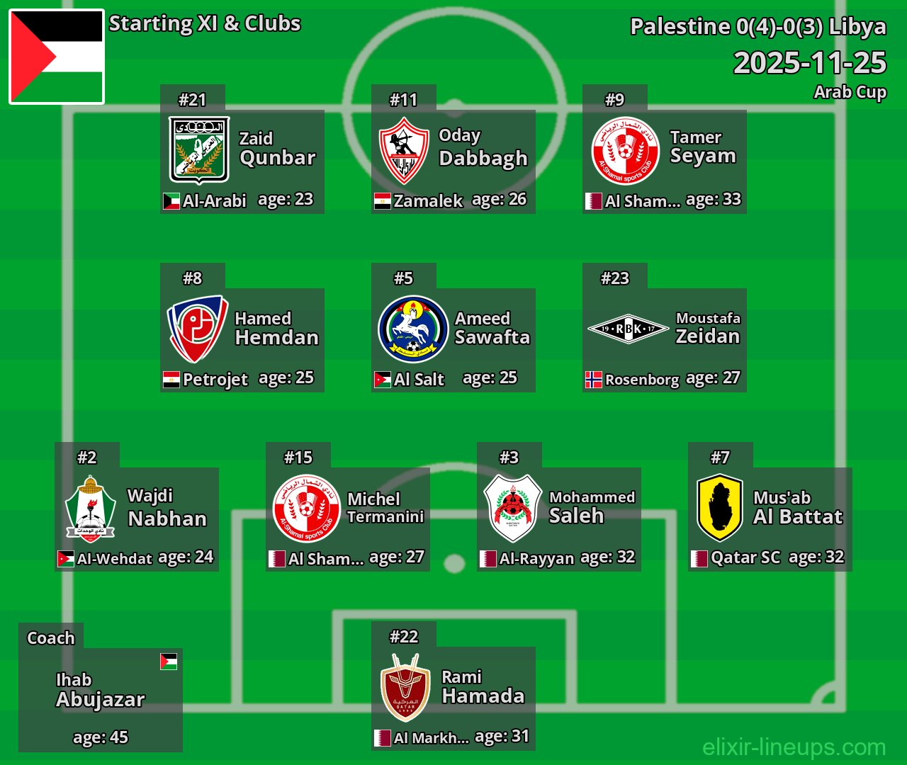 Palestine Starting XI 2025-11-25