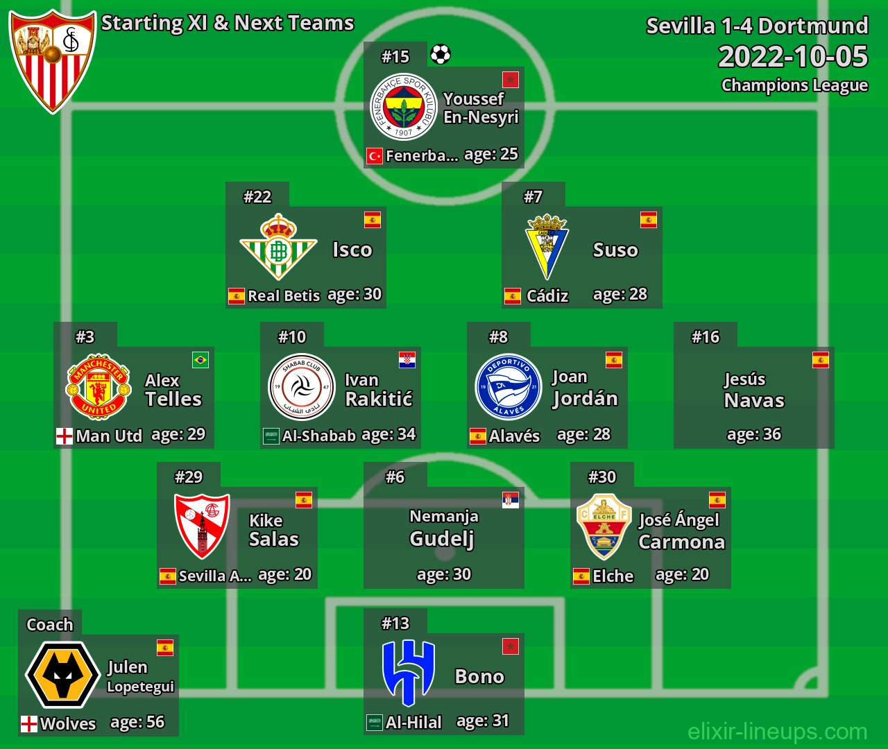 Sevilla Starting XI & Next Teams 2022-10-05