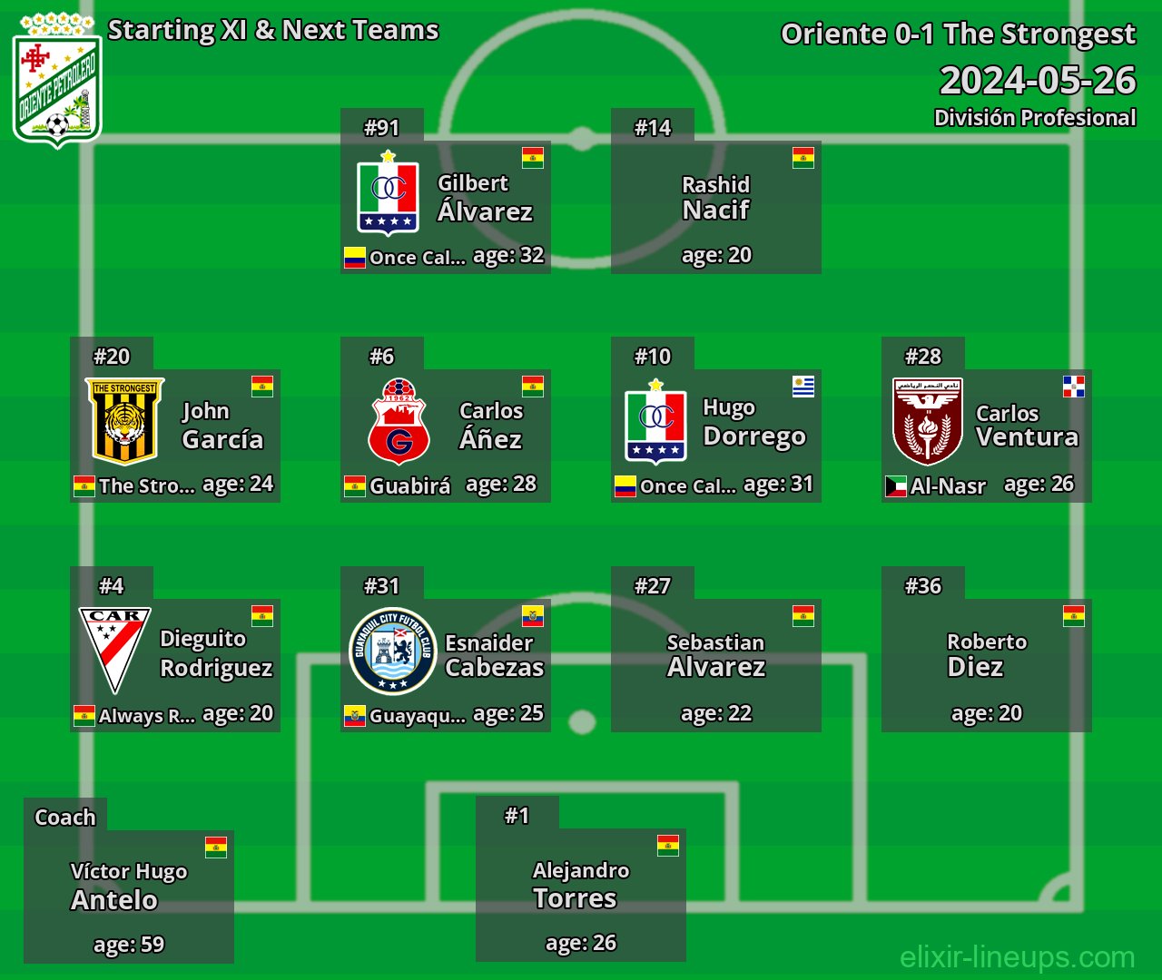 Oriente Starting XI & Next Teams 2024-05-26