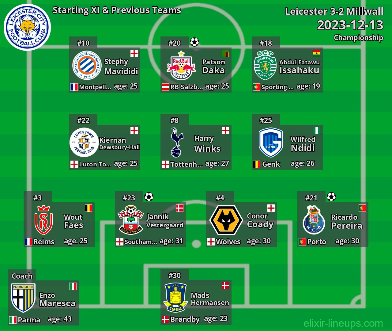 Leicester Starting XI & Previous Teams 2023-12-13