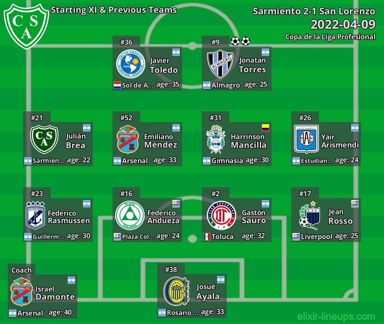 Sarmiento Starting XI & Previous Teams 2022-04-09