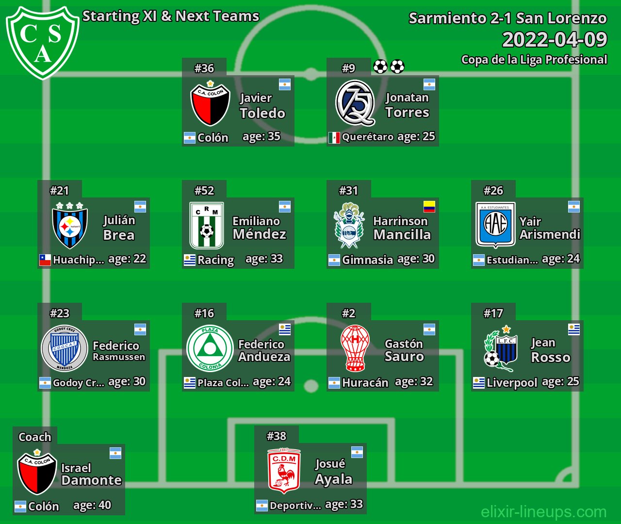 Sarmiento Starting XI & Next Teams 2022-04-09