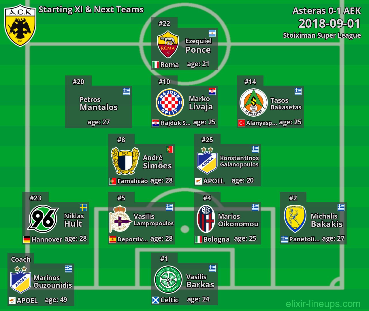 AEK Starting XI & Next Teams 2018-09-01