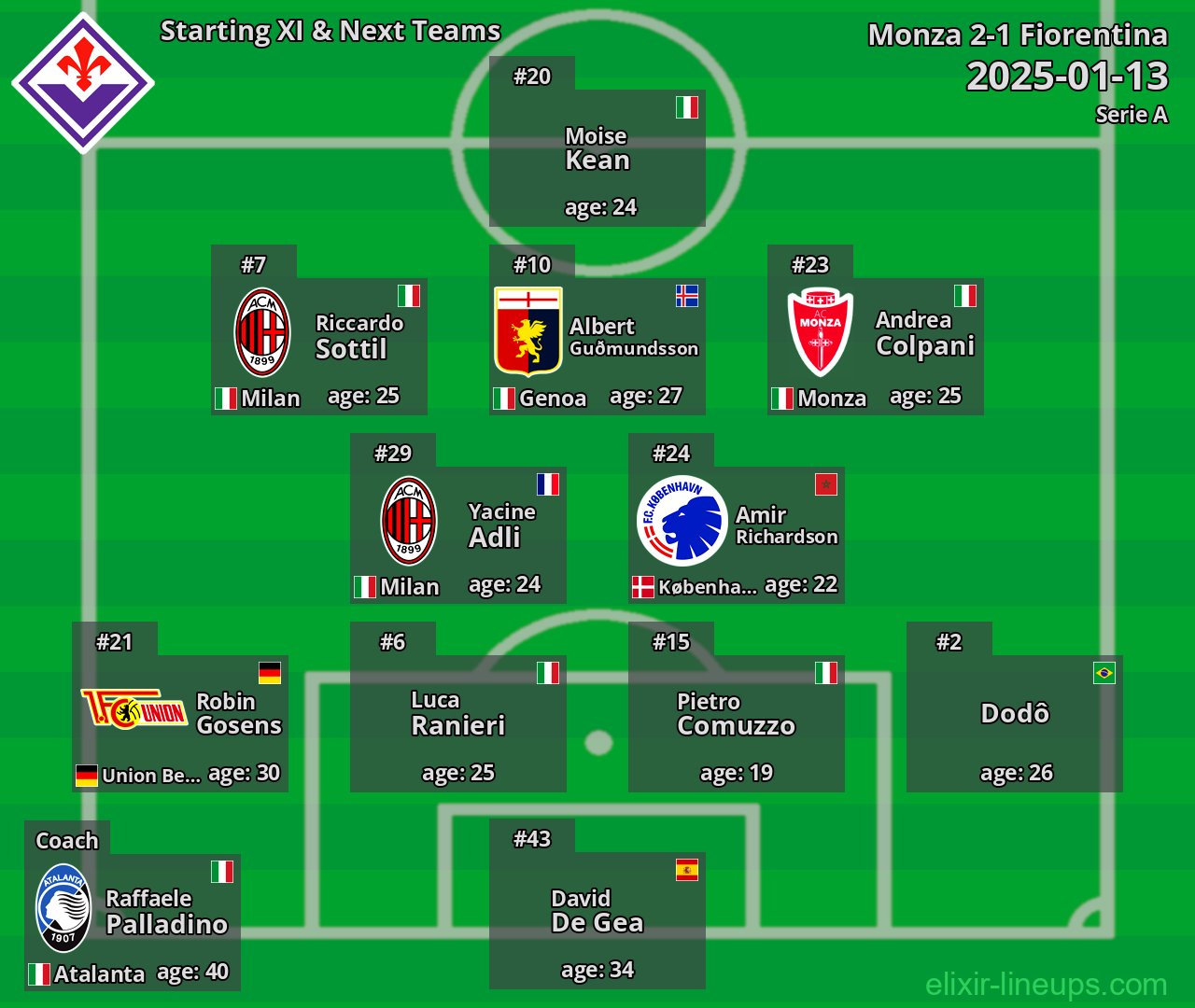 Fiorentina Starting XI & Next Teams 2025-01-13