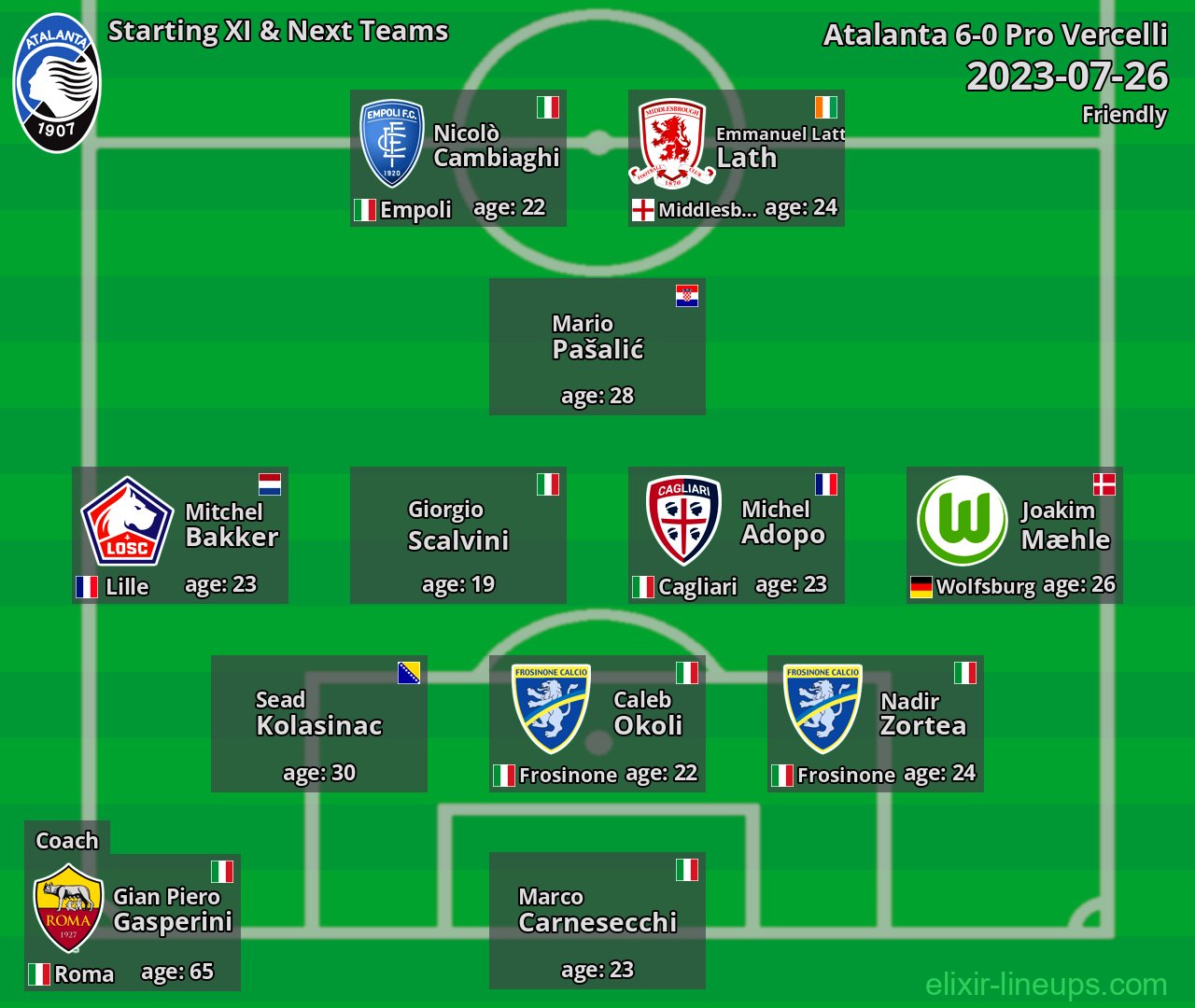 Atalanta Starting XI & Next Teams 2023-07-26