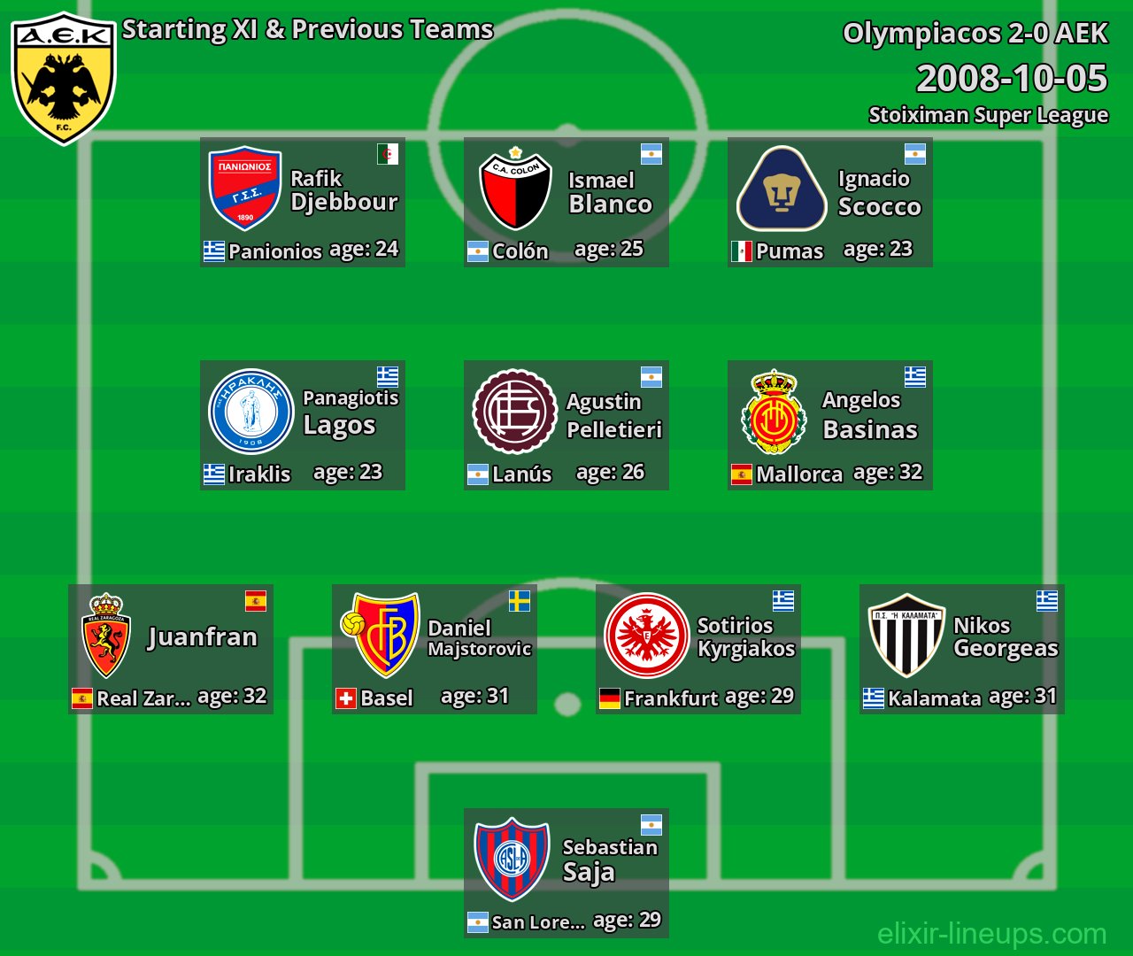 AEK Starting XI & Previous Teams 2008-10-05