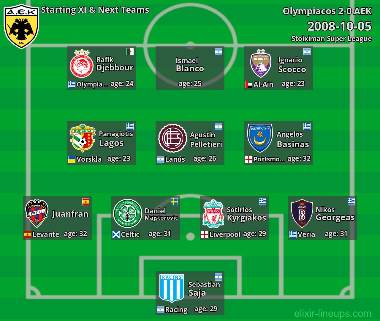 AEK Starting XI & Next Teams 2008-10-05