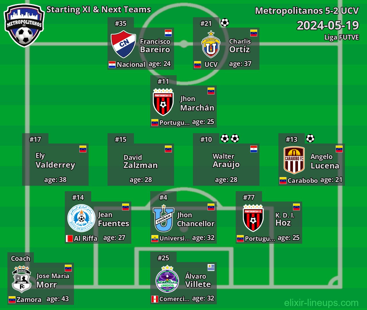 Metropolitanos Starting XI & Next Teams 2024-05-19