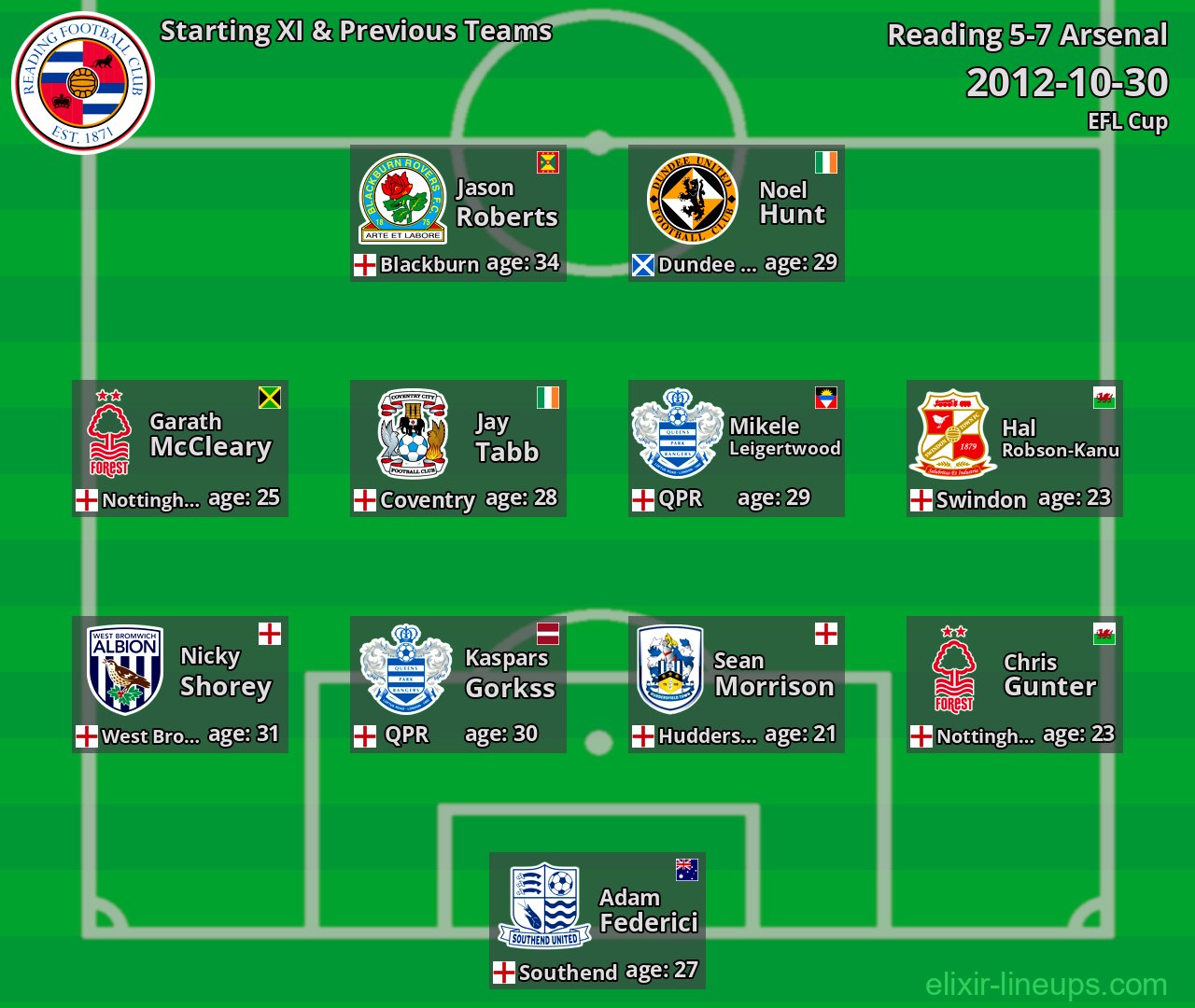 Reading Starting XI & Previous Teams 2012-10-30