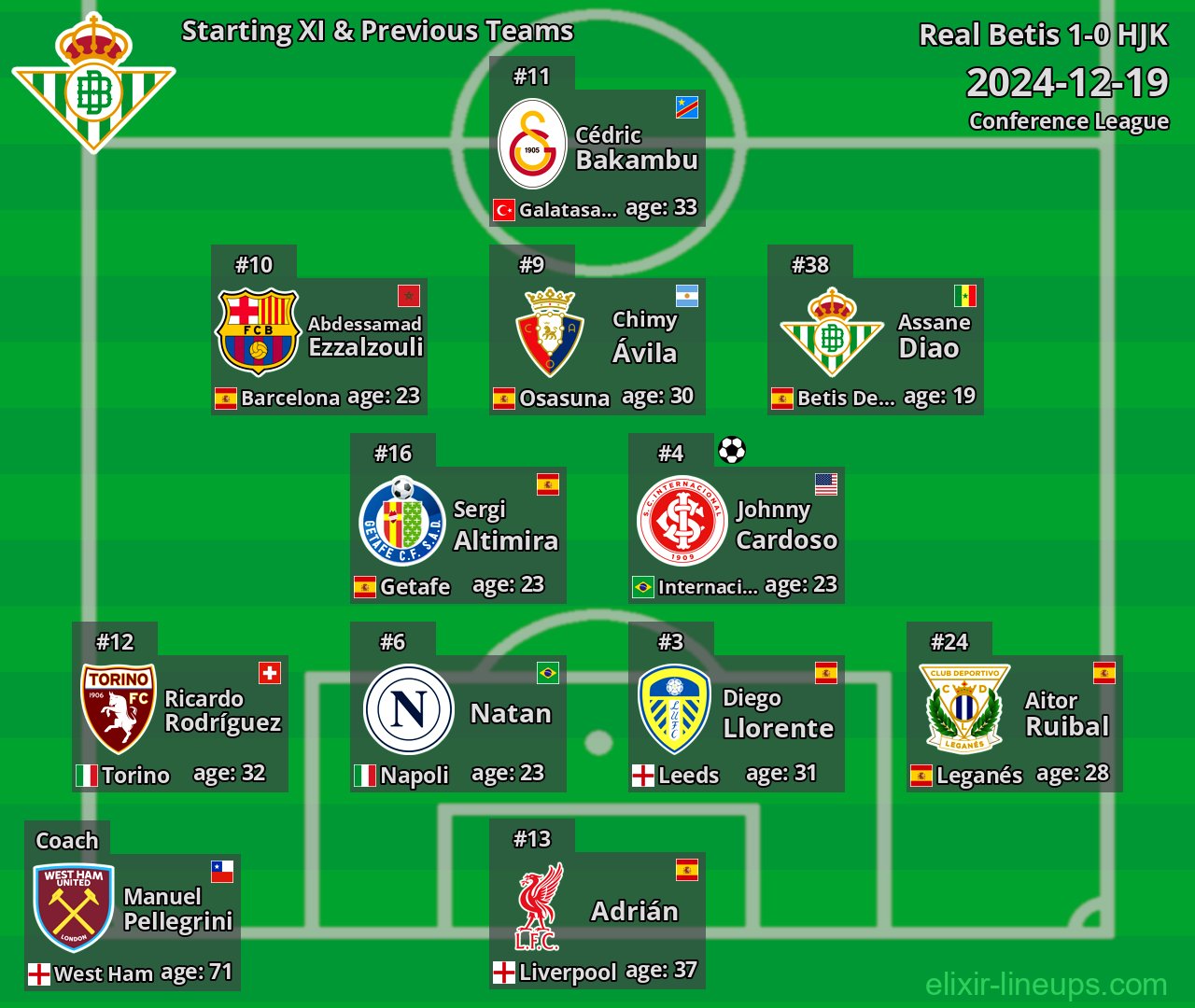 Real Betis Starting XI & Previous Teams 2024-12-19