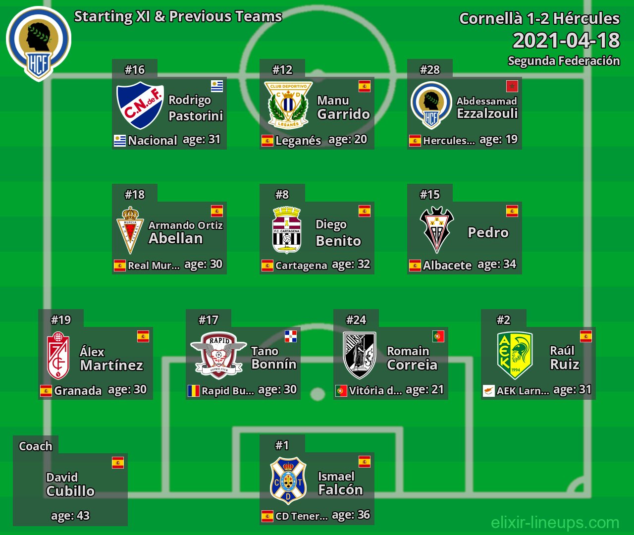 Hércules Starting XI & Previous Teams 2021-04-18