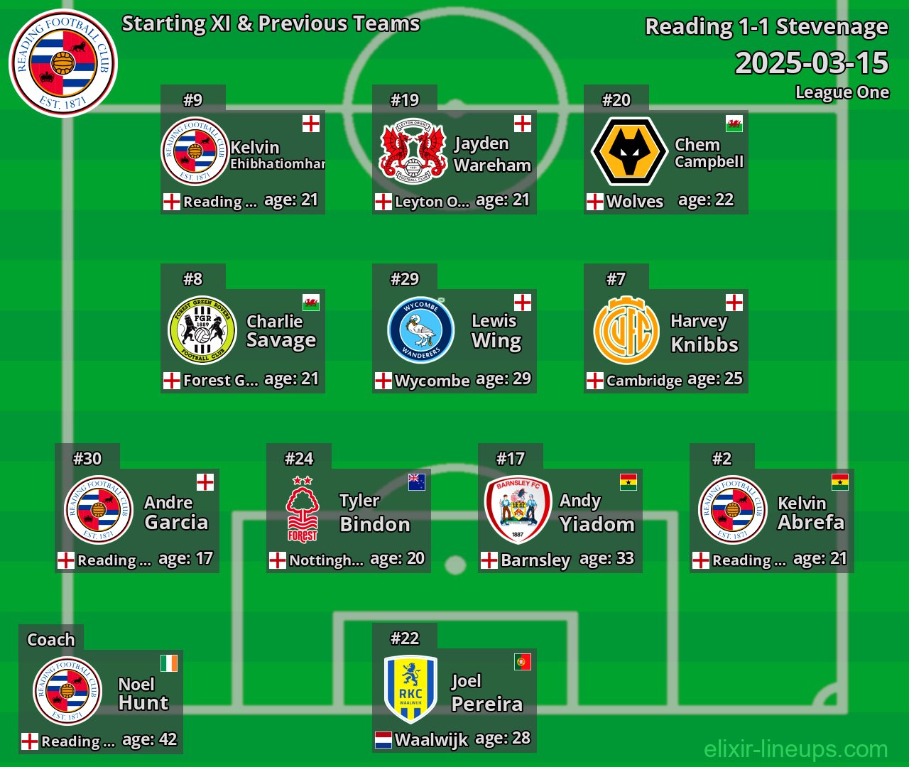 Reading Starting XI & Previous Teams 2025-03-15