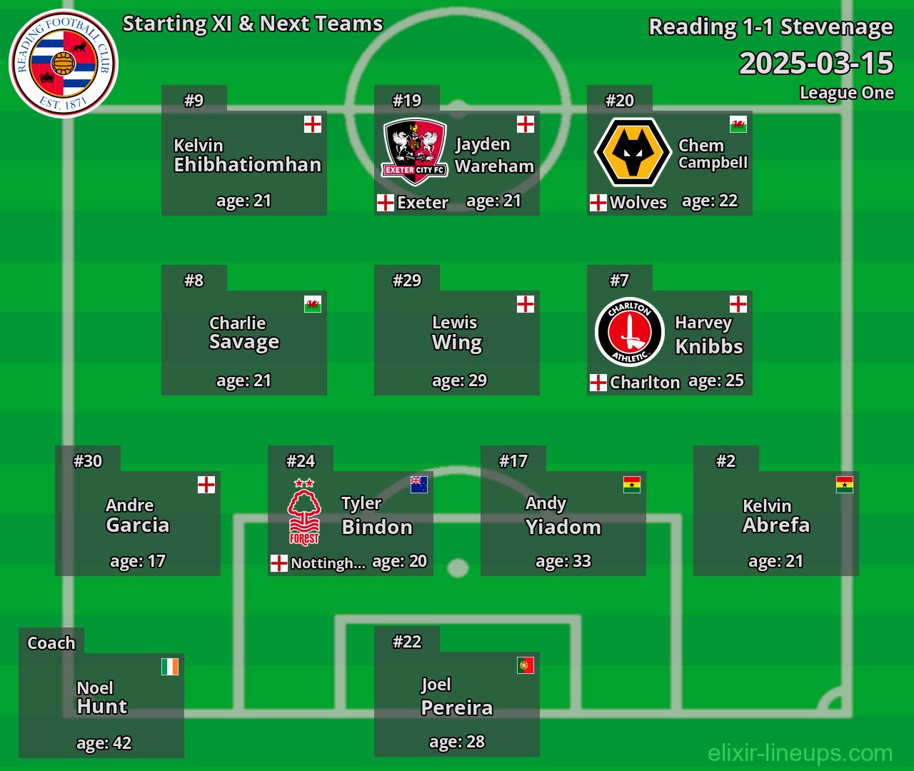 Reading Starting XI & Next Teams 2025-03-15