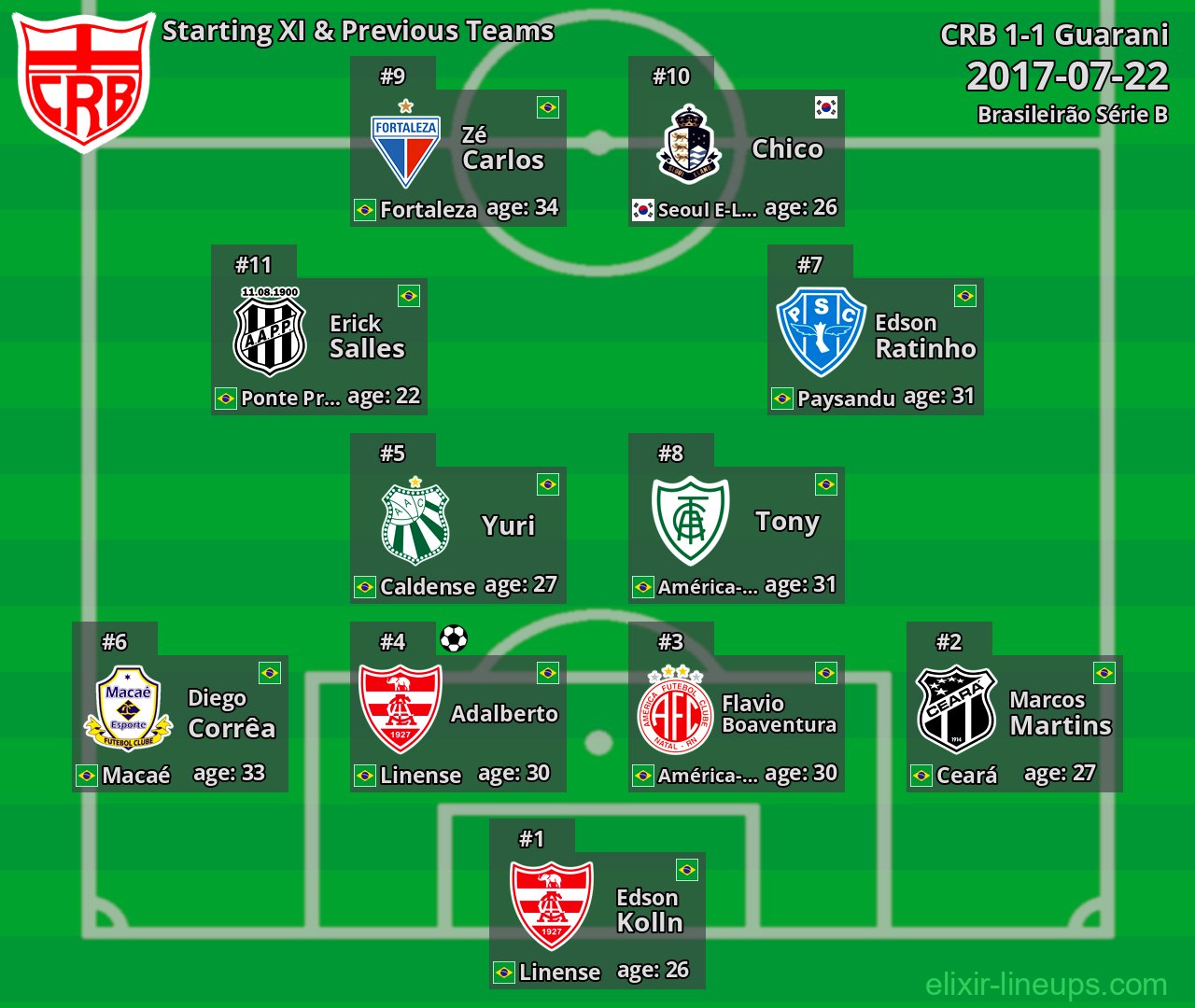 CRB Starting XI & Previous Teams 2017-07-22