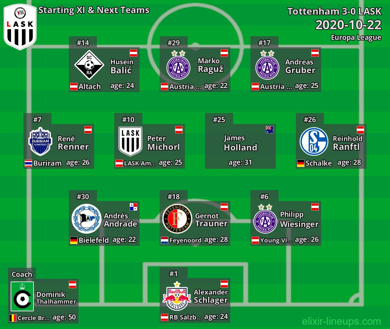 LASK Starting XI & Next Teams 2020-10-22